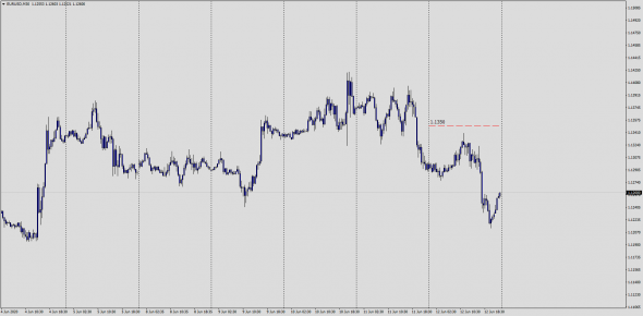 Forex / I twist , I spin , I want to fuck.