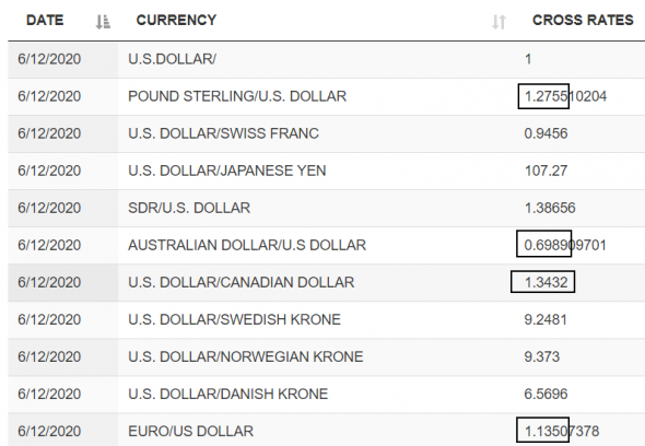 Forex / I twist , I spin , I want to fuck.