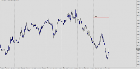 Forex / I twist , I spin , I want to fuck.