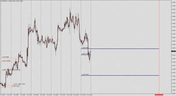 BNP Paribas Knock-Out EurUsd