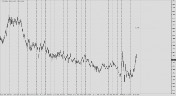 EurUsd , GbpUsd все будет очень быстро.