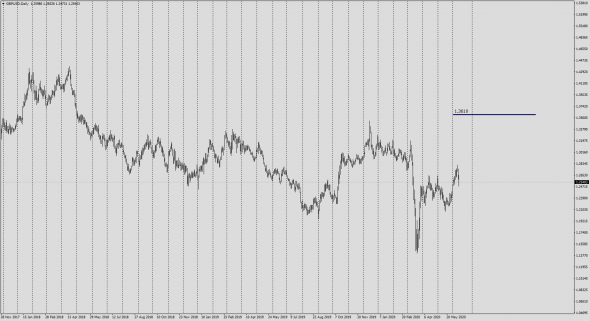 EurUsd , GbpUsd все будет очень быстро.