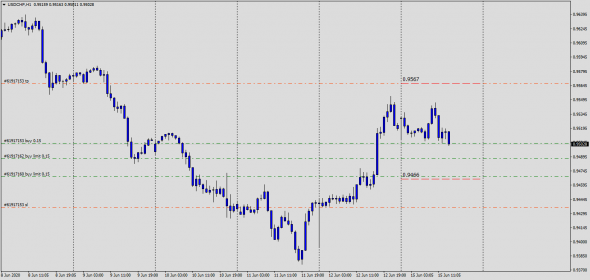 Fx,Intraday