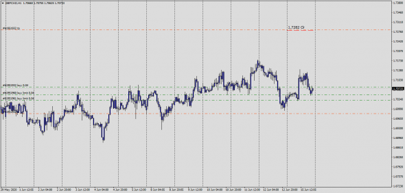 Fx,UsdCad,GbpCad,AudCad