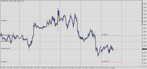 Fx,Intraday