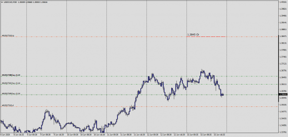 Fx,UsdCad,GbpCad,AudCad