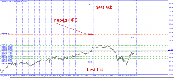 SP500, Best BId/Offer . Pre-Market