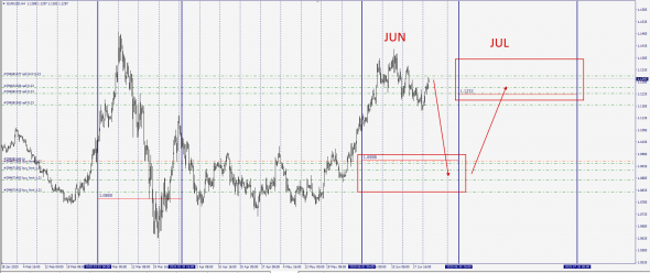 EurUsd ECB