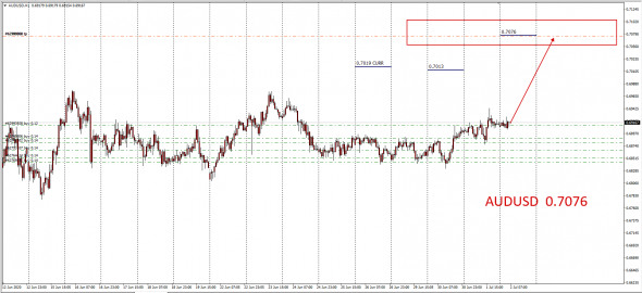 AudUsd - XauUsd - Variable Spot