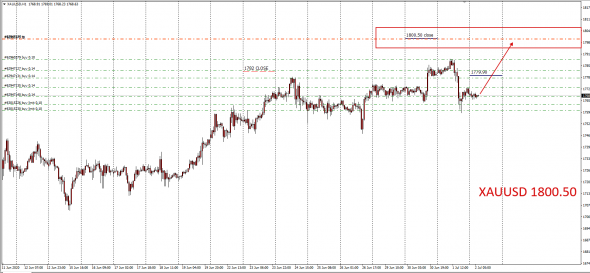 AudUsd - XauUsd - Variable Spot