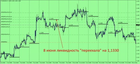 EurUsd LP , комментарии .