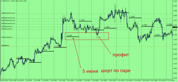 EurUsd LP , комментарии .