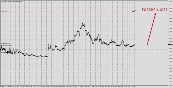 FX / WHOLESALE MARKETS .Ценовые ориентиры на 06.07.2020 + ( INCL XAUUSD)