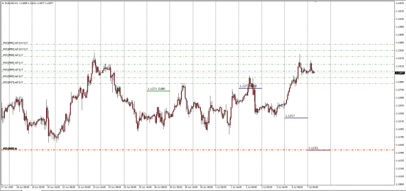 FX / WHOLESALE MARKETS .Ценовые ориентиры на 07.07.2020 +