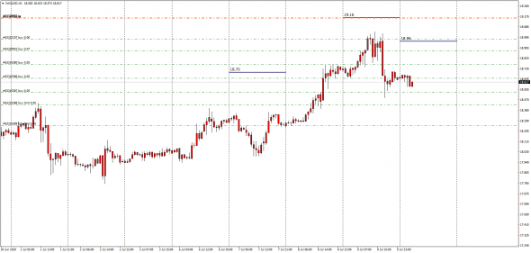 XauUsd,XagUsd