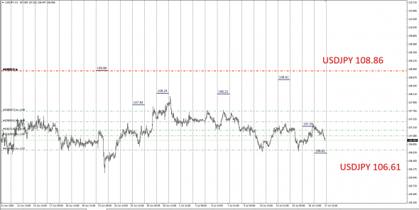 FX / WHOLESALE MARKETS .Ценовые ориентиры на 17.07.2020 +