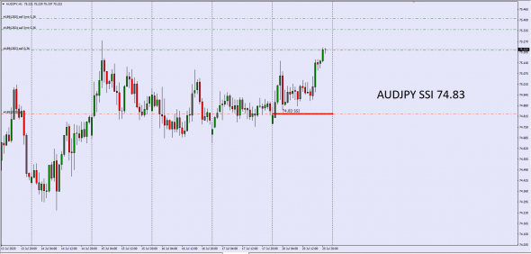 New Fx Signals . Settle Spot Index ( Incl USDRUB )