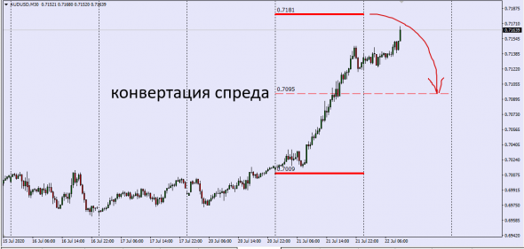 Otc Fx Spreads . EurUsd,AudUsd  / Clr 21.07.2020