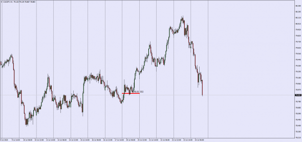 CadJpy , AudJpy SSI ( Settle Spot Index)