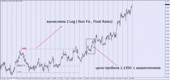 Прогнозирование восходящих трендов на примере EurUsd ( AntiAuditor)