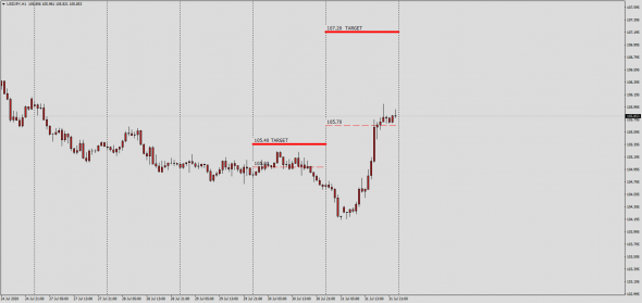 Fx / Тс SwapDealer , NZDUSD,USDJPY