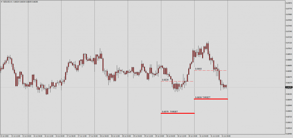 Fx / Тс SwapDealer , NZDUSD,USDJPY