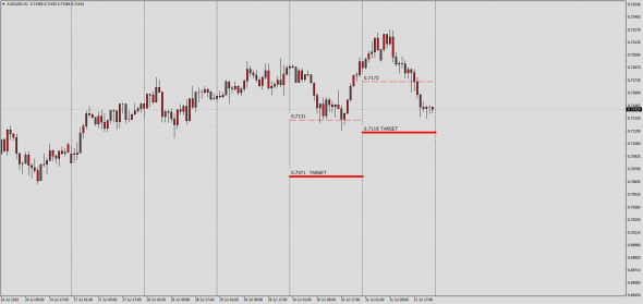 Fx / Тс SwapDealer , AUDUSD , AUDJPY,EURAUD,GBPCHF