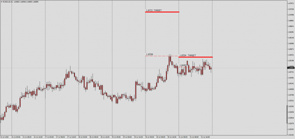 Fx / Тс SwapDealer , AUDUSD , AUDJPY,EURAUD,GBPCHF