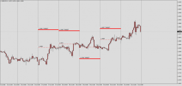 Fx / Тс SwapDealer , AUDUSD , AUDJPY,EURAUD,GBPCHF