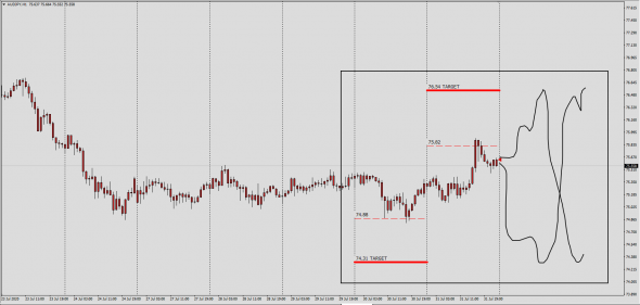 Fx / Тс SwapDealer , AUDUSD , AUDJPY,EURAUD,GBPCHF