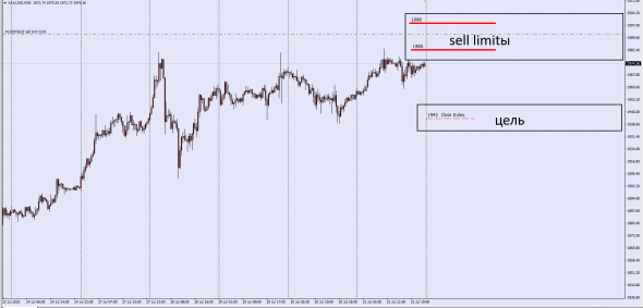 XauUsd / Target Price 1942