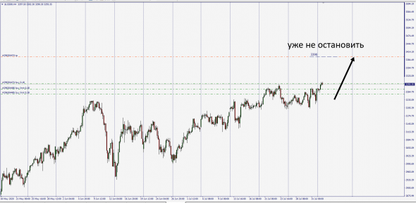 SP500 Best Bid - Offer