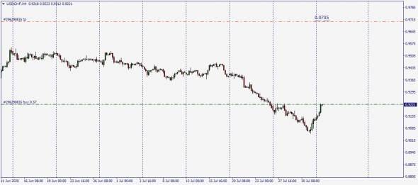 #USDCHF /  Практически Инсайд , или как заработать {улиярд .