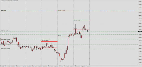 #USDCHF,#USDJPY, Тс SwapDealer