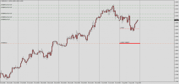 #GBPUSD, #EURUSD Тс SwapDealer