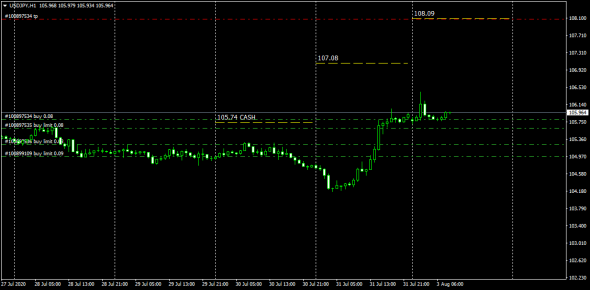 #USDJPY Cash Flow