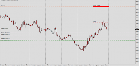 #USDCHF,#USDJPY, Тс SwapDealer