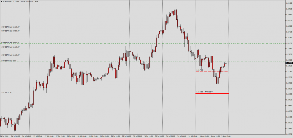 #GBPUSD, #EURUSD Тс SwapDealer