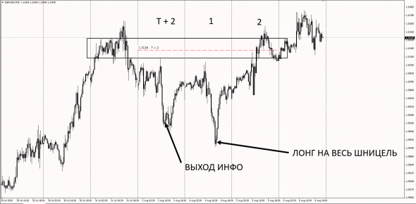 #GBPUSD / Розовые мечты Форекс - Дрочеров