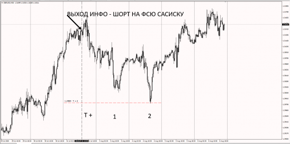 #GBPUSD / Розовые мечты Форекс - Дрочеров