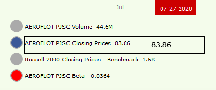 #AFLT . Real Market Close