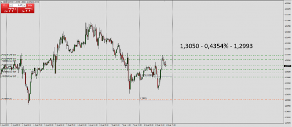 #EURUSD,#GBPUSD / правка