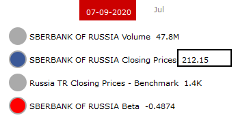 #SBER , Real Close Price