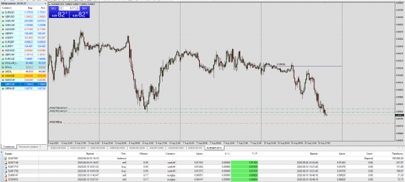 #EURGBP