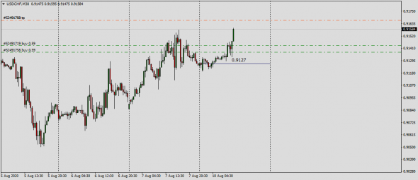 Fx,Interbank Calculated Change Open Day Price ( Pips)