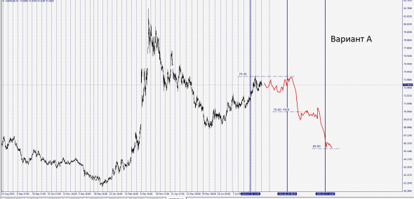 Fx.#USDRUB /