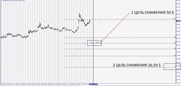 Fx.#USDRUB /