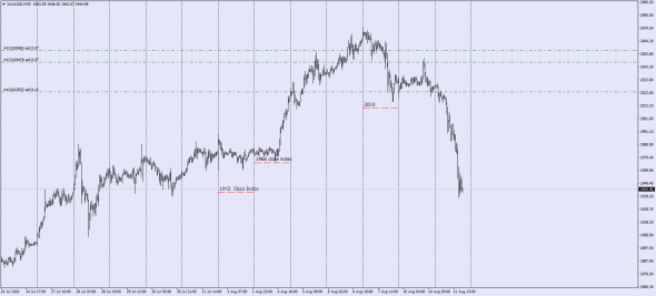 XauUsd