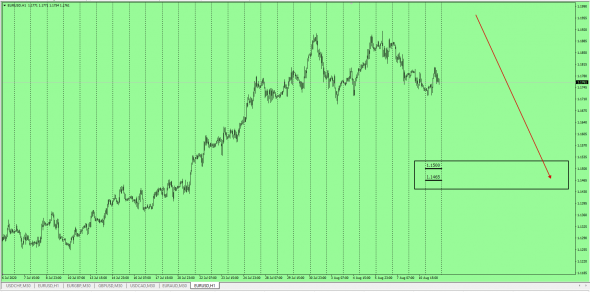 #EURUSD травма ноги . покупка костылей.