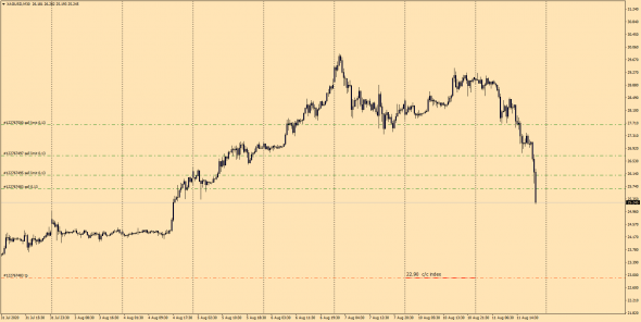 XagUsd